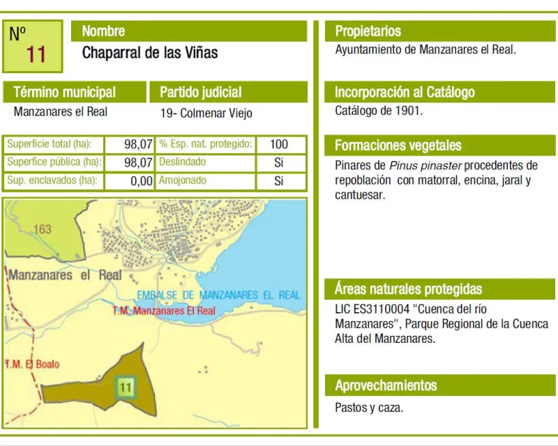 Ficha del Catálogo de Montes de Utilidad Pública de Madrid